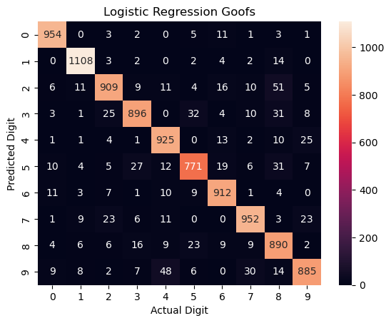 Where logistic regression goofed