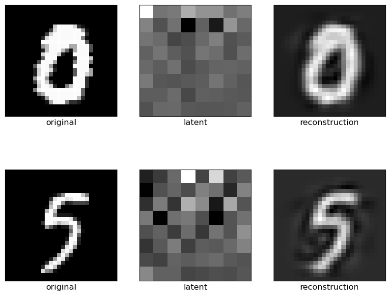 PCA-reconstructed images